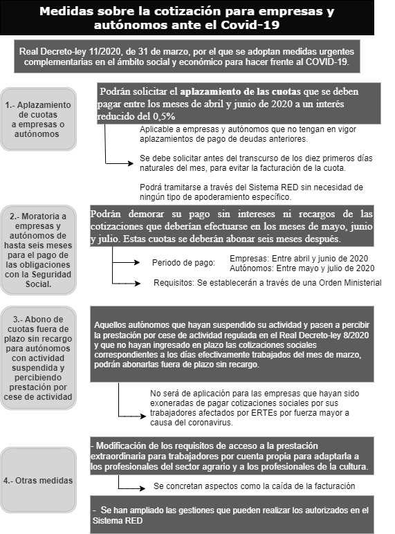 medidas cotizacion seguridad social Covid