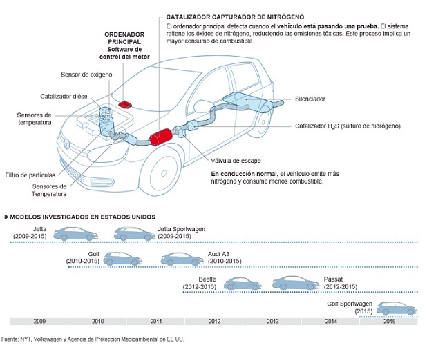 engaño volkswagen